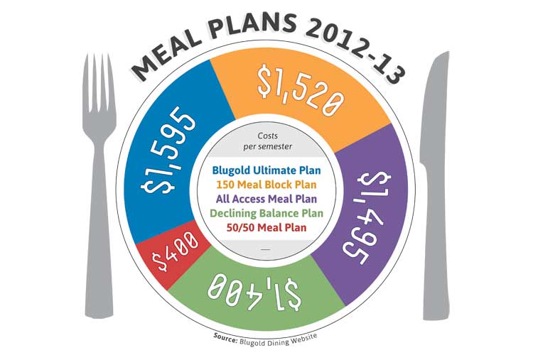 Meal plans expand to ease transition to new Davies