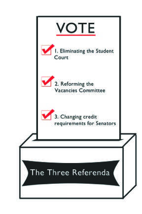 Three referenda up for vote during next weeks campus elections